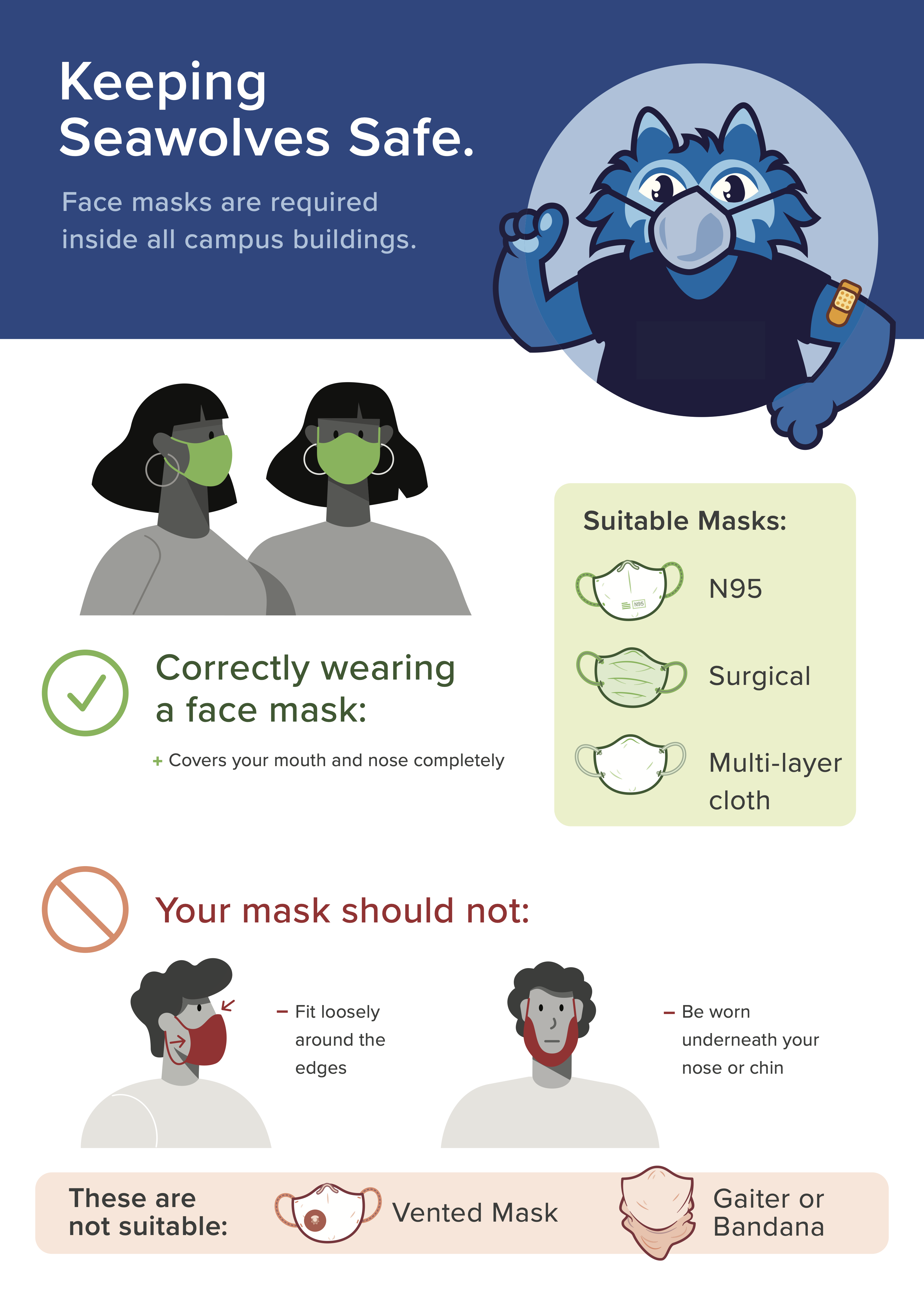Face masks are required   Sonoma County public health orders require all individuals, regardless of vaccination status, to wear face coverings when indoors in public settings. Masks are proven to be very effective at preventing the circulation of the coronavirus.   INDOORS Masks are required inside ALL campus buildings, except the residence halls. Employees may remove their mask if they are in their private office while the door is closed. Masks may be taken off for brief periods indoors while eating, drinking, or taking oral medications. However, it is recommended that the mask be worn between bites and sips when eating or drinking.   OUTDOORS Masks are not required outdoors, as long as a six-foot physical distance between persons can be maintained.   If you lose or forget to bring a mask to campus, you may pick one up during business hours at the Seawolf Services Center in Salazar Hall or the Student Center.   When worn correctly the face mask should cover your nose and mouth completely.  The mask should not fit loosely around the edges and should not be worn under your nose and chin.  Suitable types of masks are surgical, multi-layer cloth, and N95.  Bandanas, gaiters, or vented masks are not suitable.